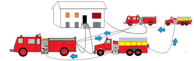 Providing a Secondary Water Source with a Nurse Configuration Providing a Secondary Water Source with a Nurse Configuration