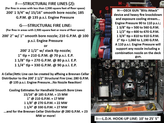 Sample Hose Load (Street Side) Sample Hose Load (Street Side)