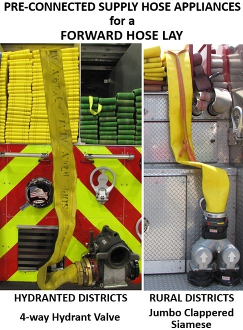Pre-connected Supply Hose Appliances Pre-connected Supply Hose Appliances