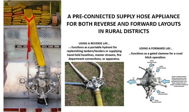 Pre-connected 5-way Manifold for Both Reverse and Forward Supply Hose Layouts 