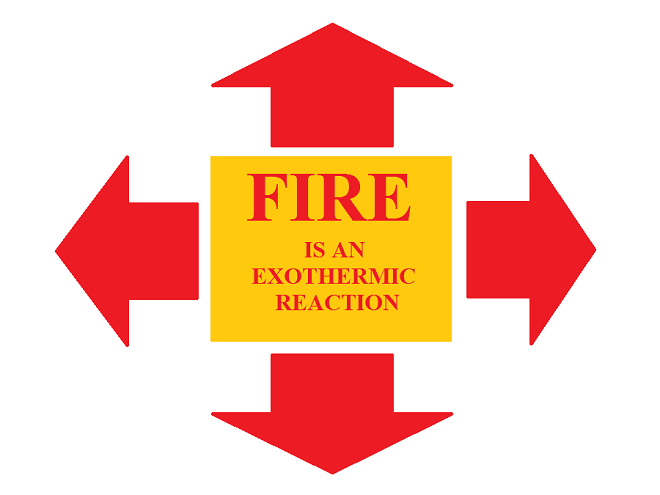 Fire dynamics and behavior: Exothermic Reaction.
