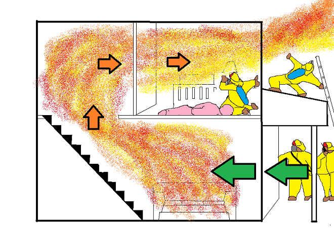 Fire dynamics and behavior/flow path: Vent Enter Search (VES) gone wrong.