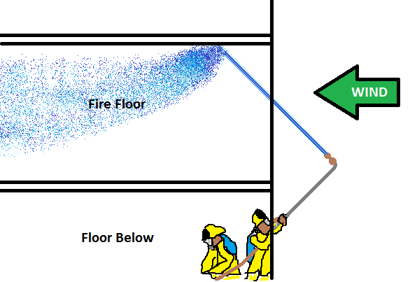 Operating a Floor Below Nozzle (F.B.N.) to cool a wind-driven high-rise fire.