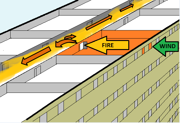 A wind-driven fire in a high-rise building extends through an open door into a common corridor. 