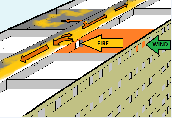 A wind-driven fire in a high-rise building extends from a shared hallway into an apartment with an open door.