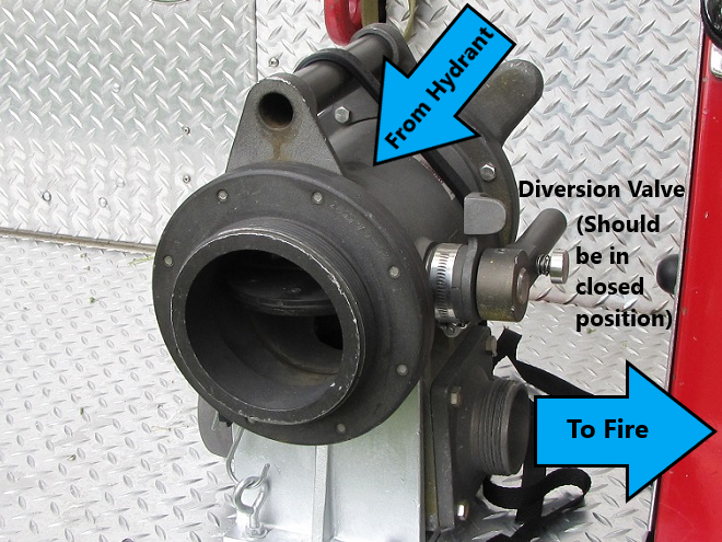 4-way "Humat" Hydrant Valve Supplying Engine at Fire Scene